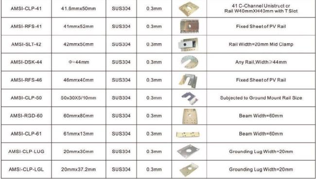 High Quality Stainless Steel Solar Mounting Grounding Washer