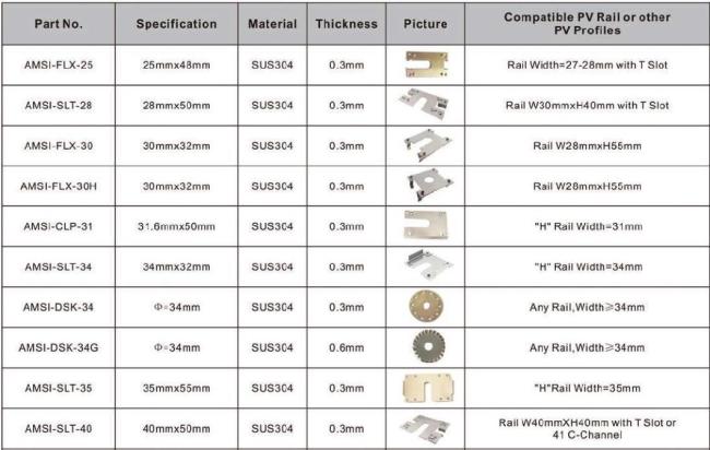 High Quality Stainless Steel Solar Mounting Grounding Washer