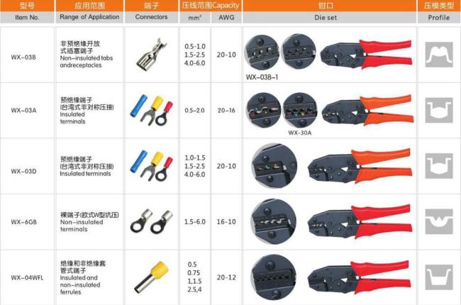 Crimping Tool for Heat Shrink Connectors- Ratchet Wire Terminal Crimper-Racheting Crimper Tools