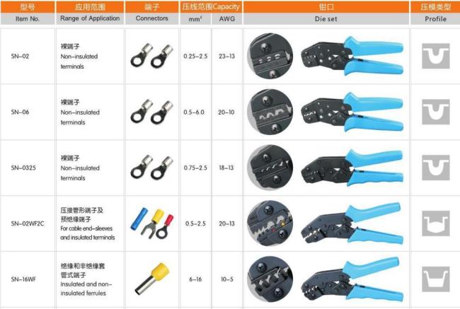 Mini European Style Wire Cutter Crimping Pliers Terminal Tool