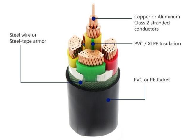 Insulation Sheathed Conductor Copper Aluminum Concentric Cable