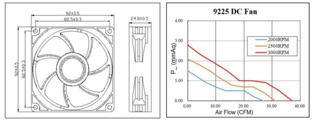 DC 5V/12V/24V Cooling Axial Ventilation Exhaust Fan 92X92X25mm