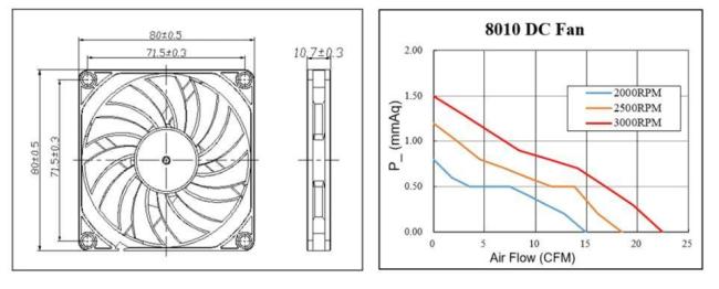 Electric Ventilating Axial Exhaust Quiet Cooling Flow Fan