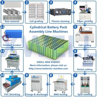 Chine ODM semi automatique de machine de production de paquet de batterie disponible à vendre