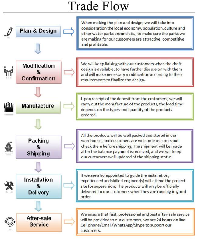 Artificial Lazy River Wave Machine Water Park Game