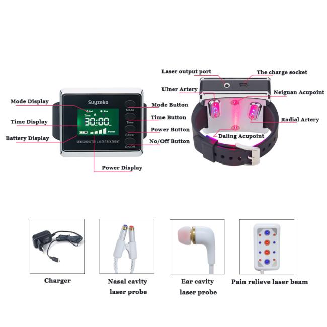 Laser Therapy Watch Laser Therapy Watch