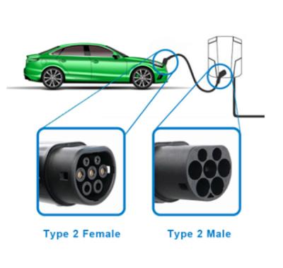 China 5m Cable Portable Level 2 EV AC Charger Connector 32A 7.4kW Automatic Full Charge for sale