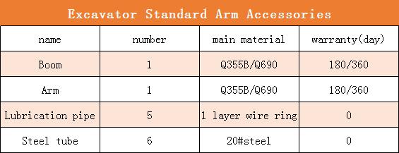 Multipurpose Excavator Standard Arm Boom Fit 336 320 PC200 SK210 SY215 5