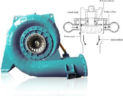 China hidro fluxo de Francis Turbine Generator High Head do gerador de turbina 100kw~70mw baixo à venda