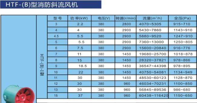 DHF industrial commercial explosion-proof air exhaust ventilation blower smoke fan