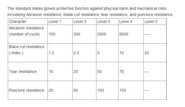 Reinforced Double Palm Split Leather Work Gloves Welding Working Glove