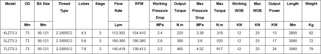 73mm Non-Magnetic Downhole Motor product illustration
