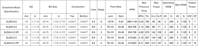 43mm Downhole Motor product image