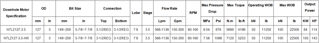127mm Even Wall Thickness Downhole Motor technical specifications