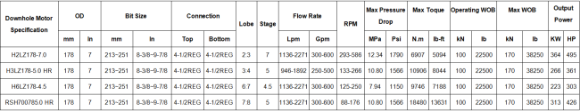 Technical diagram of 178mm Even Wall Thickness Downhole Motor