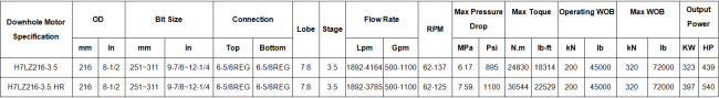 216mm Even Wall Thickness Downhole Motor specifications and availability chart