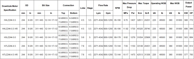 Even Wall Thickness Downhole Motor technical specifications