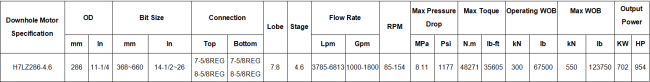 286mm Even Wall Thickness Downhole Motor technical specifications