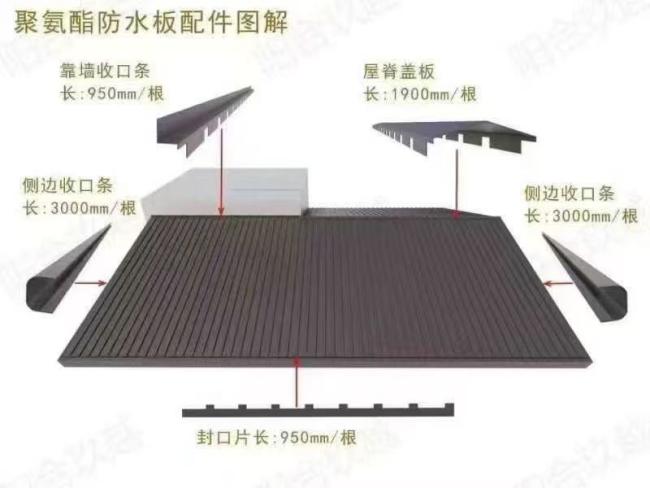 Al-Mg-Mn alloy roof panel performance testing
