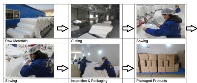 Cat 3 Type 56 PPE Safety Protective Clothing Disposable Coverall