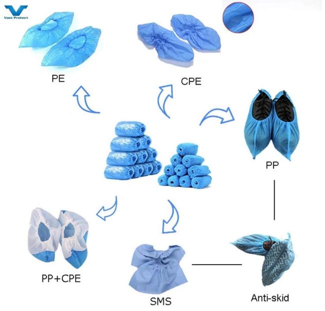 ISO Factory Disposable PP/CPE/PE Waterproof Industrial Shoe Cover
