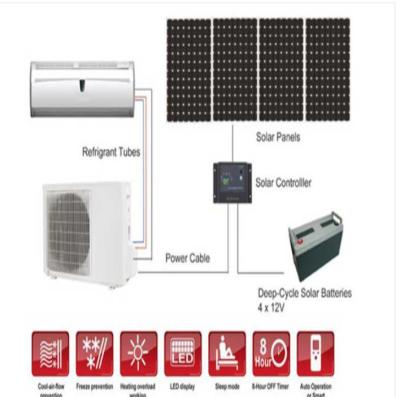 China Olyair 100% Solar AC for sale