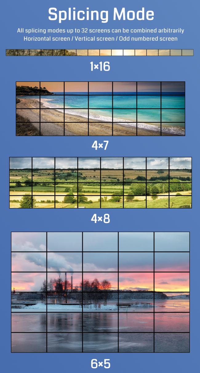 Multi-screen video wall display example