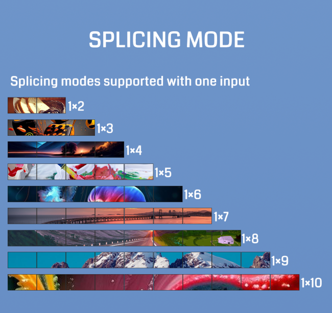 Controller interface details