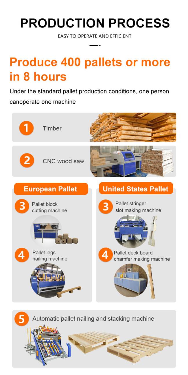 Production Process of Wooden Pallet Nailing Machines