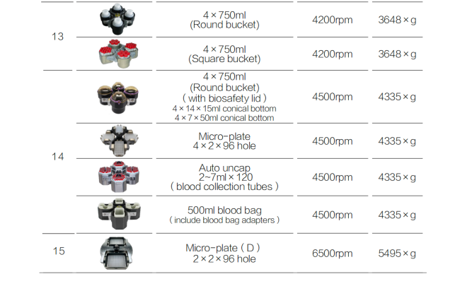 GTR420C centrifuge dimensions and installation specifications