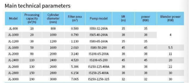 Mechanical filter device industrial water treatment system