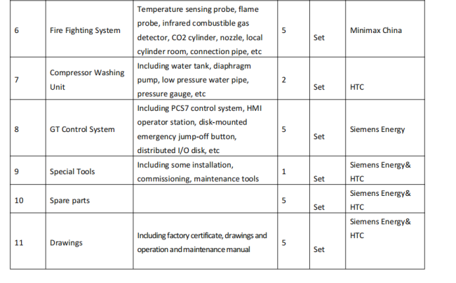 SGT-300 Gas Turbine detailed component view showing internal structure