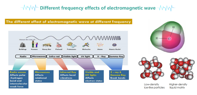 SRF technology principles schematic