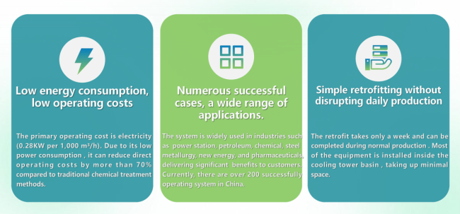 SRF system benefits detailed