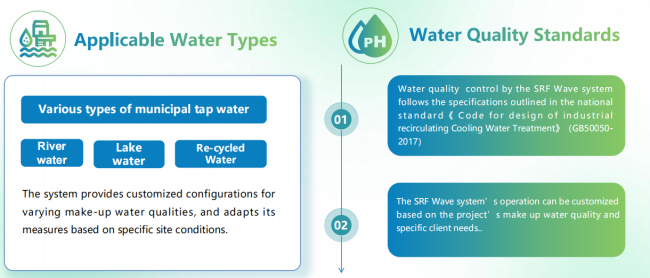 SRF system applicable water types chart