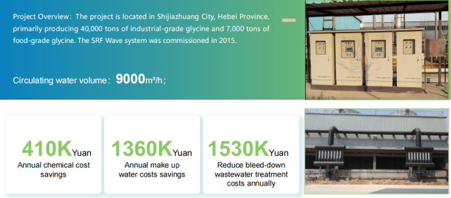SRF system project case study 4