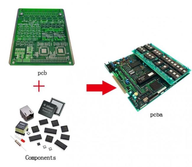 Double Sided Full Turnkey Contract PCB Assembly Services One Stop 0