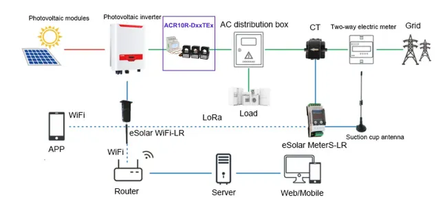 Practical utility of ACR10R-DxxTEx Three-phase PV Reflux Monitoring Meter in distributed Solar PV