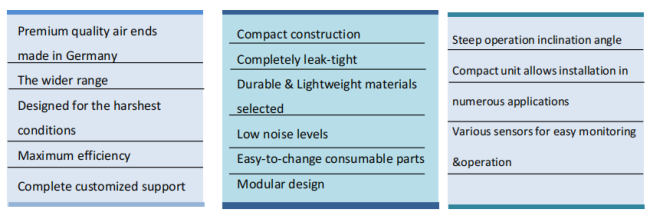 AIRERA Compressor Package industrial application