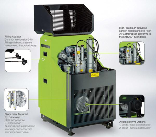 Airera Stationary Breathing Air Compressor Unit