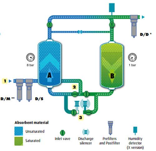 Technical view of AIRERA AGCD-30D C compressor showing internal components and construction