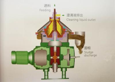China Disc Stack Waste Oil Centrifuge Separator Lower Noise For Liquid Solid Separation for sale