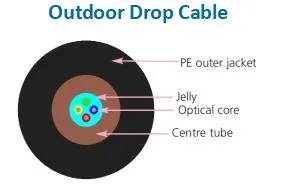 Pre-Assembled FTTH Pre-Terminated Fiber Wall Outlet Sc Ont Kits 2 Ports 4 Ports Pto Box Fiber Optic Outlet with Drop Cable