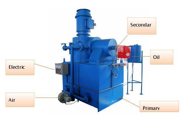 Long Working Life Diesel Oil Fuel Incinerator for Processing Sheep and Pig