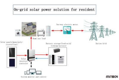 China House On Grid Solar System Photovoltaic On Grid PV System for sale