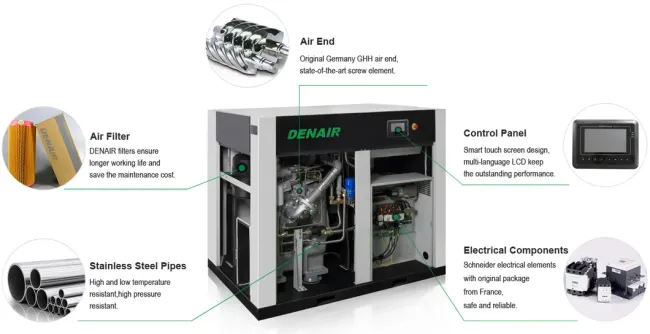 Direct Drive Silent Stationary Dry Oil Free Rotary Screw Air Compressors Manufacturer
