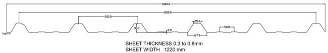 6 Ribs Roof Sheet Roll Forming Line Mutiple Rib Roofing Sheeting Making Machinery Export to India