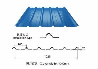 Nexus Yx1025 Metal Roof Roll Forming Machine with Hydraulic Decoiler