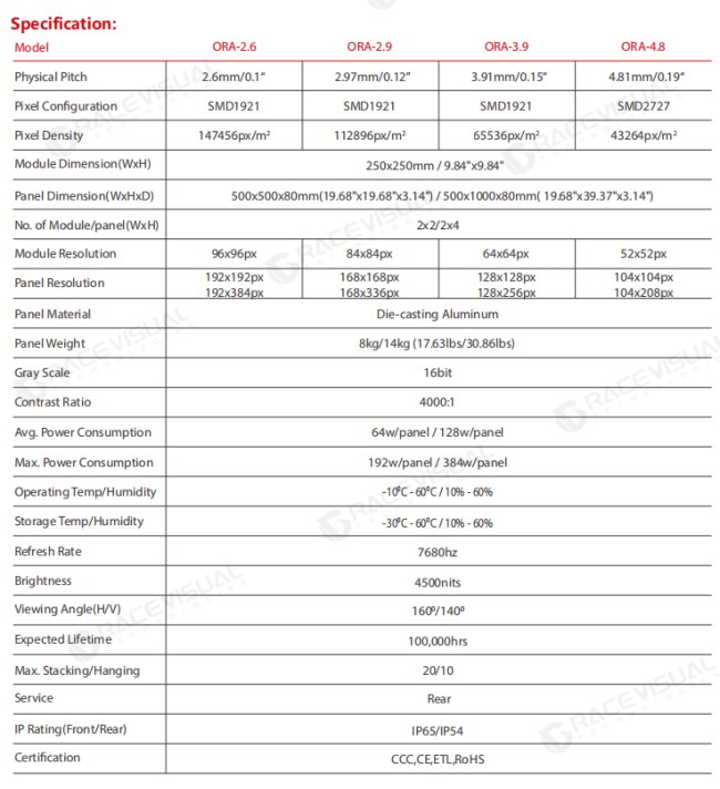 7680HZ High Refresh Rate Rental LED Panel for ORA 500*1000mm/ORA 500*500mm ORA 0