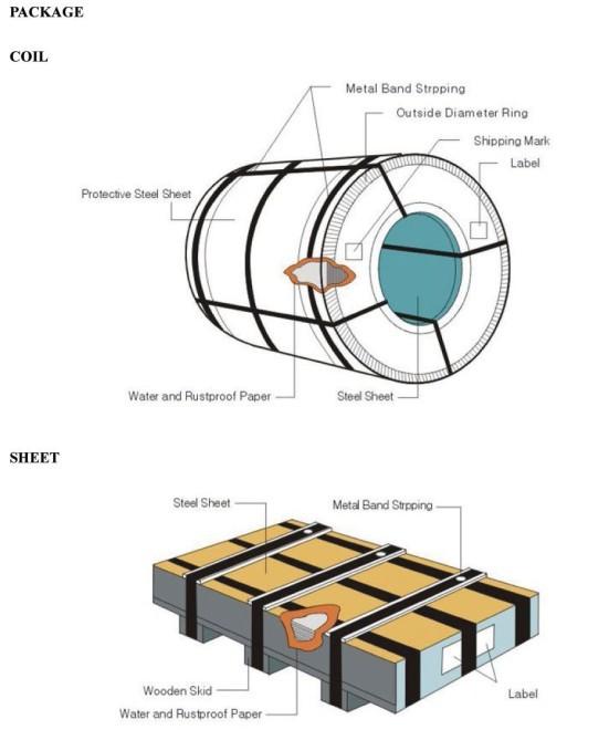 ASTM A653 CSB Galvanized Steel Sheet